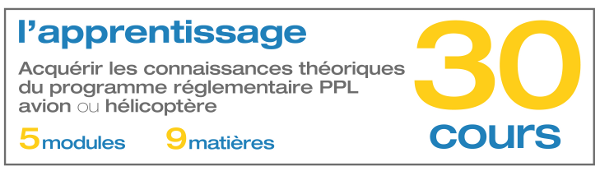 L'apprentissage L'apprentissage : Acquérir les connaissances théoriques du programme réglementaire PPL avion ou hélicoptère. 30 Cours. 5 Modules. 9 Matières.